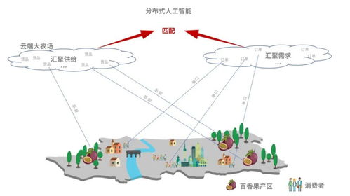 尋夢扶貧 拼多多的雙向通道與生態(tài)助農，以及建筑節(jié)能系統(tǒng)設備產品的研發(fā)