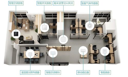 合一智控 邊緣自控，打通建筑節(jié)能最后一平米