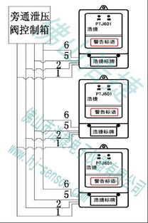 消防送風系統感控器、風門閥自控器開關及建筑節能系統設備的研發趨勢