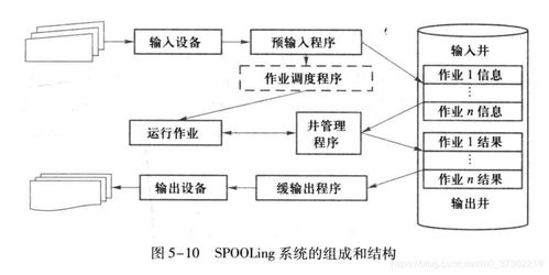 操作系統教程 第5版 chapter5 設備管理知識點整理與典型題目